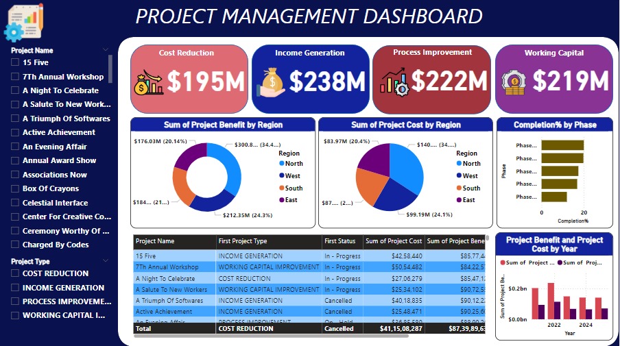Project Management Dashboard