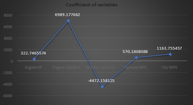 Car Features Impact Analysis
