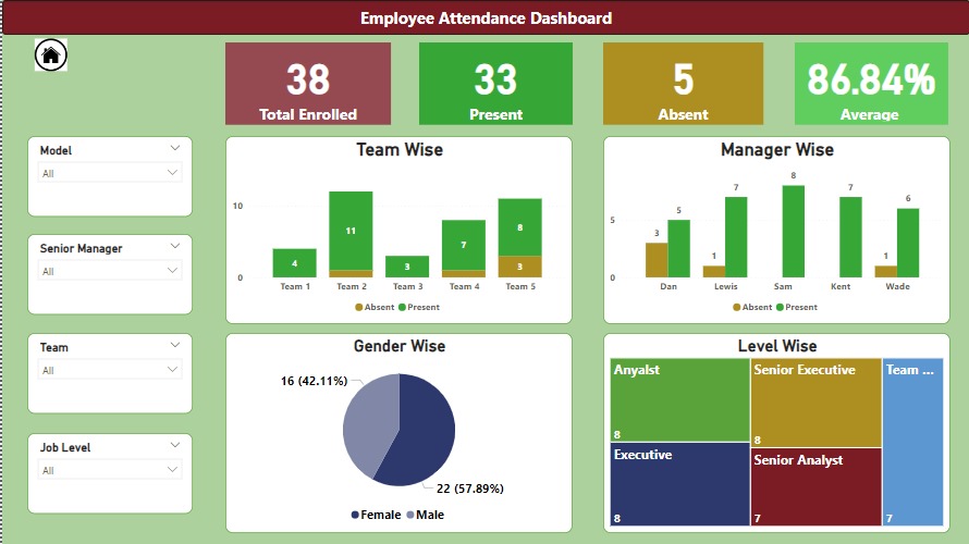 Employee Attendance Dashboard