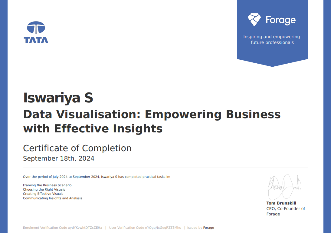 Data Visualizations: Empowering business with effective insights