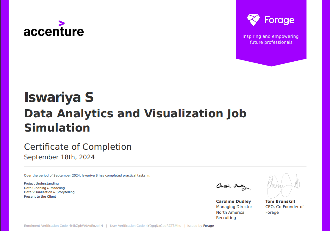 Data Analytics and visualization Job Simulation