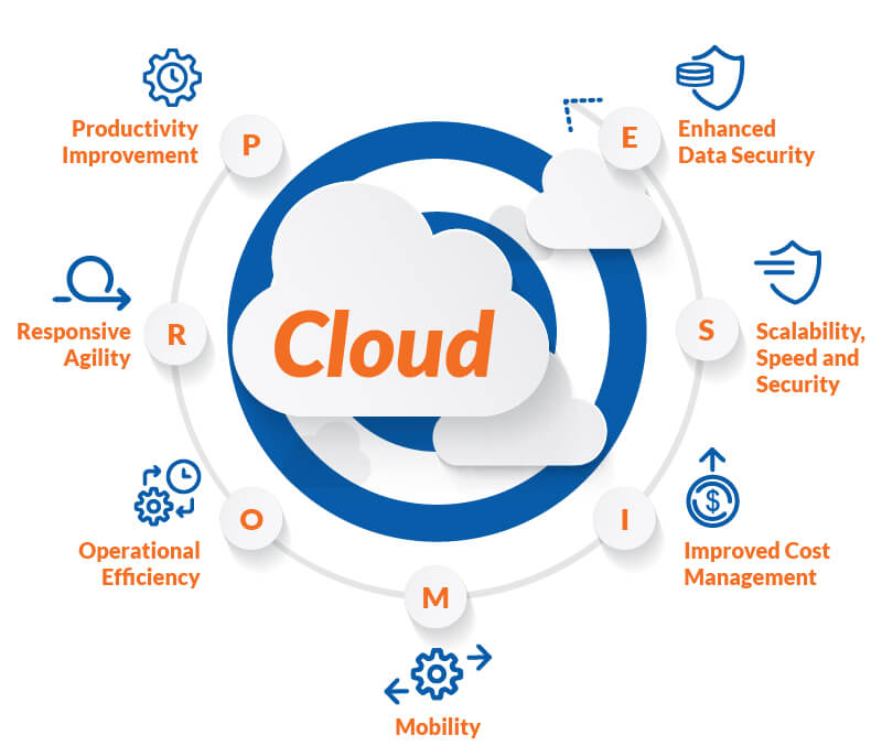 Nepal Banking Cloud Migration