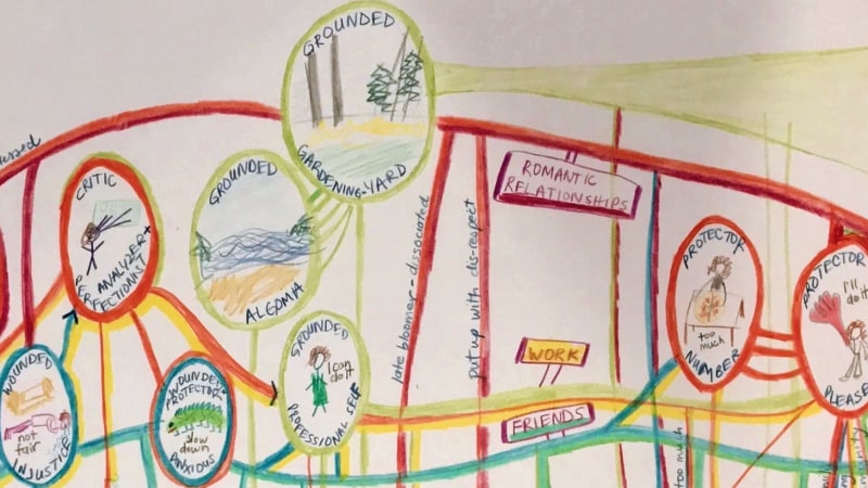 Understanding Who You Are: Mapping Your Nervous System, Parts and Timeline (8 Weeks)