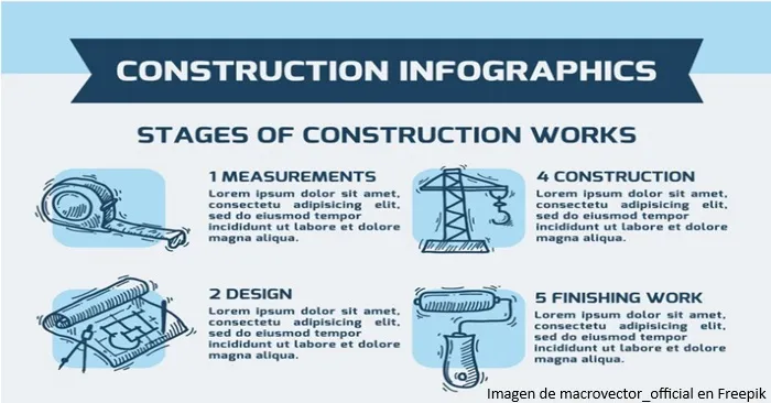 Beneficios de la supervision de obras
