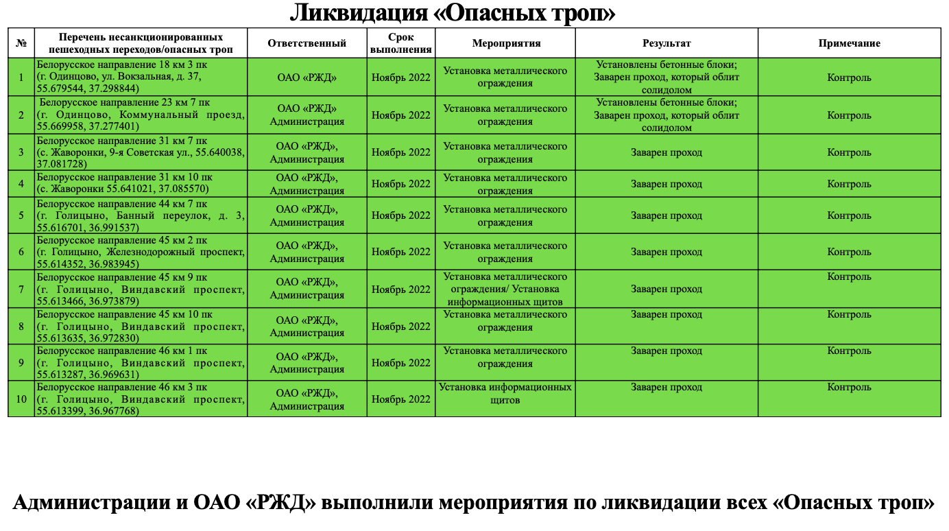 Расписание электричек хлюпино белорусский вокзал