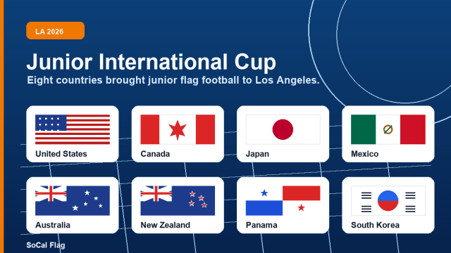 Editorial graphic showing flags for Australia, Canada, Japan, Mexico, New Zealand, Panama, South Korea and the United States at the Junior International Cup