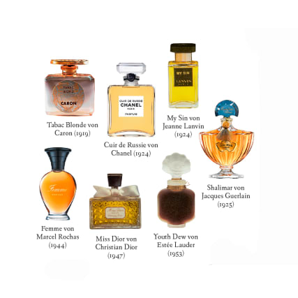 Die Geschichte sinnlicher Parfums