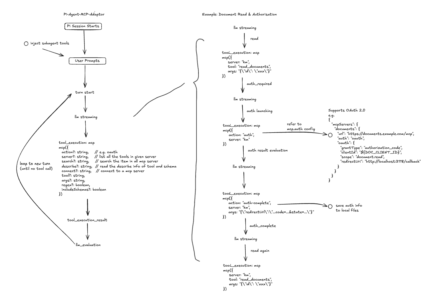 Pi-Agent-MCP-Adaptor