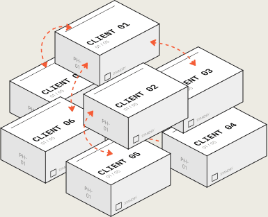 Client boxes stacking up chaotically with arrows between them