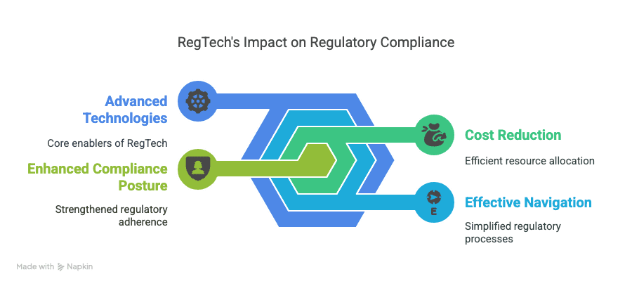 How is RegTech changing financial compliance.png