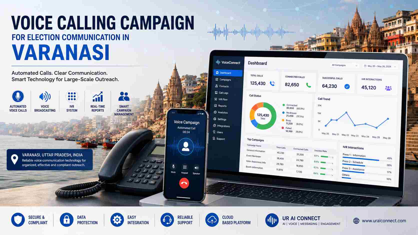 Voice Calling Campaign for Election in Varanasi