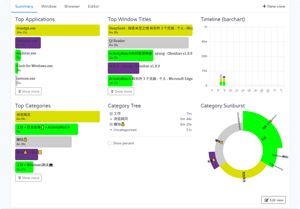 An image to describe post