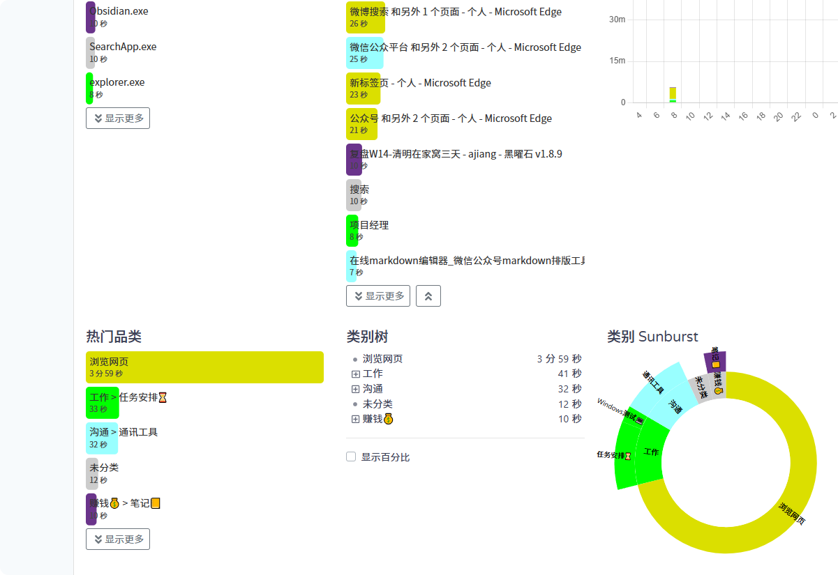 An image to describe post