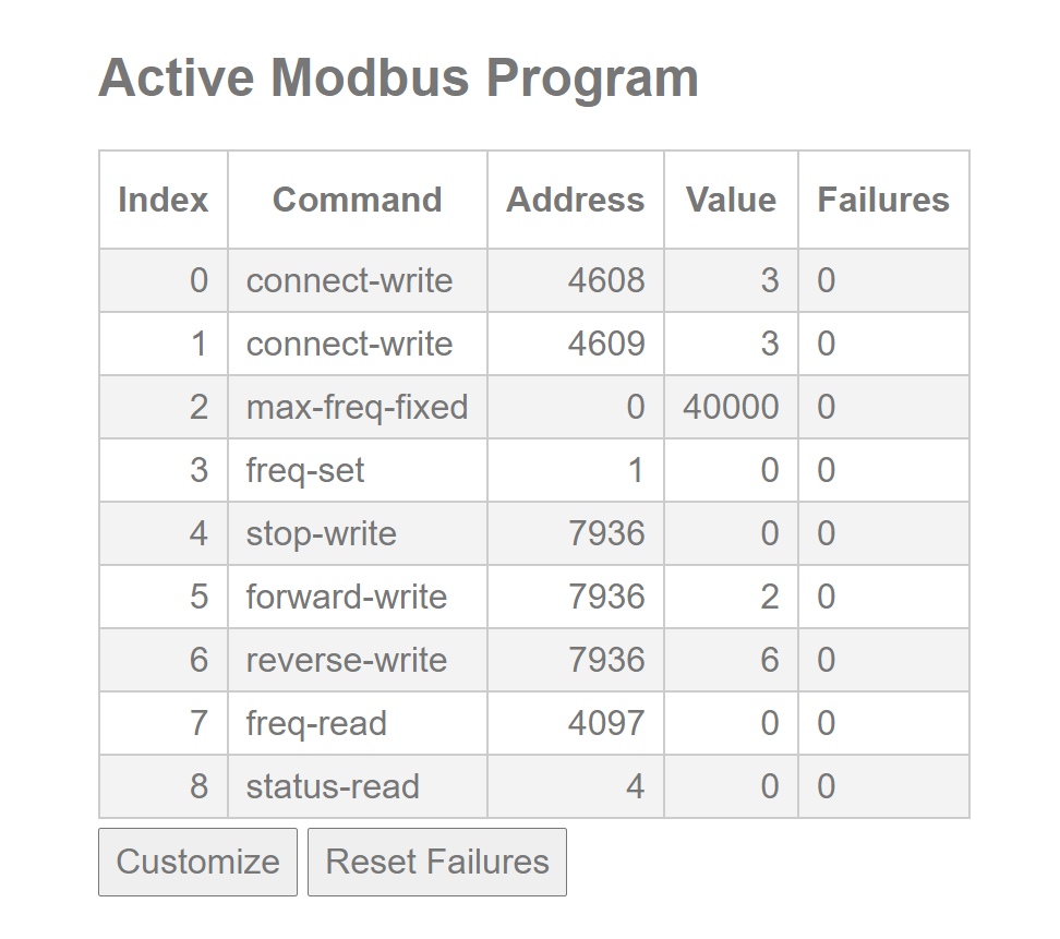 activate Hitachi Modbus program