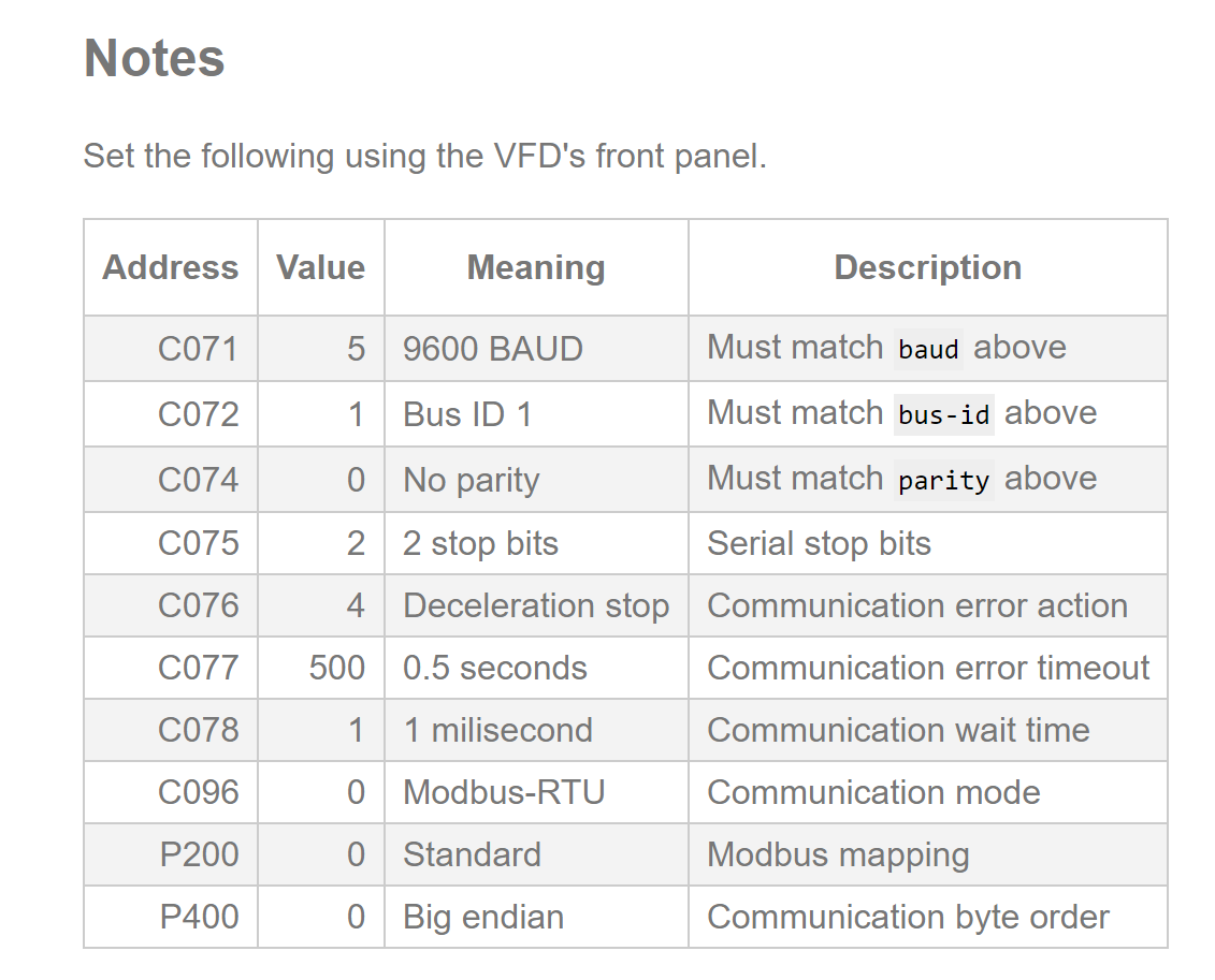 Hitachi modbus communication settings