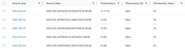 DynamoDB table