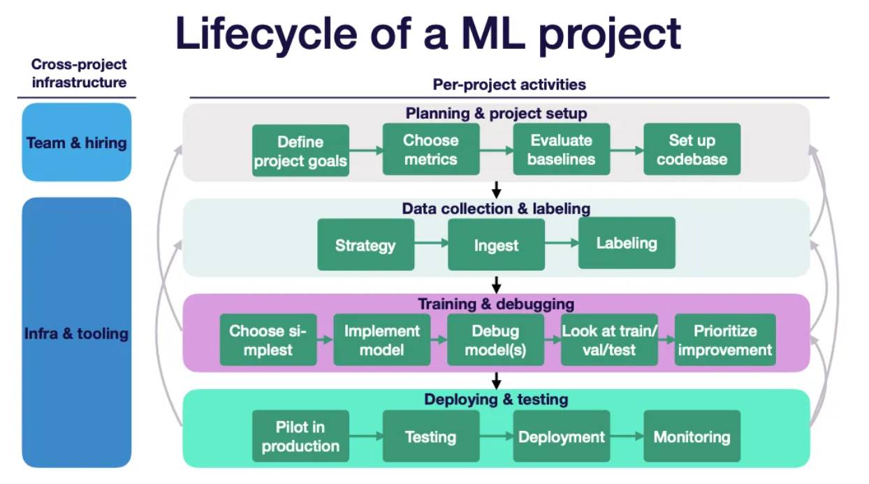 What Does Deploying Mean