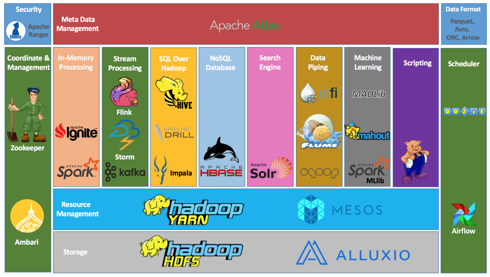 hadoop_core_components