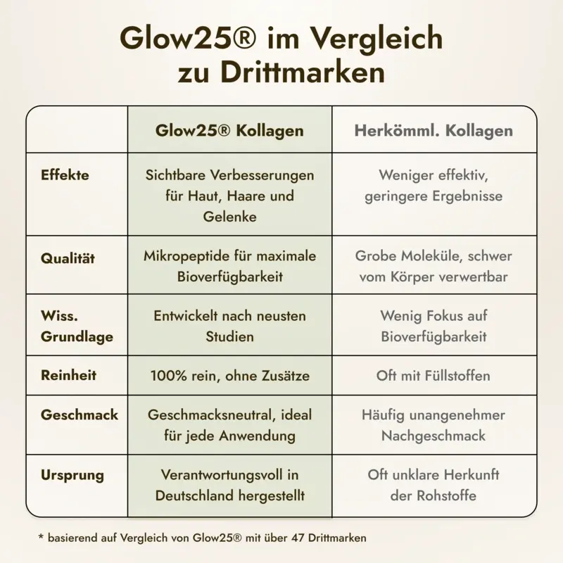 Vergleich