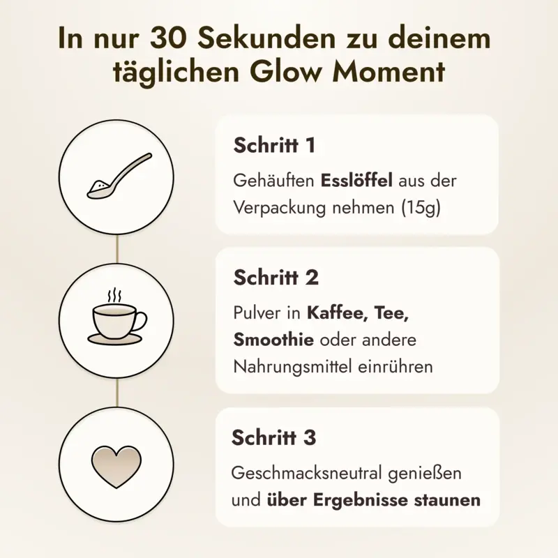 Anleitung