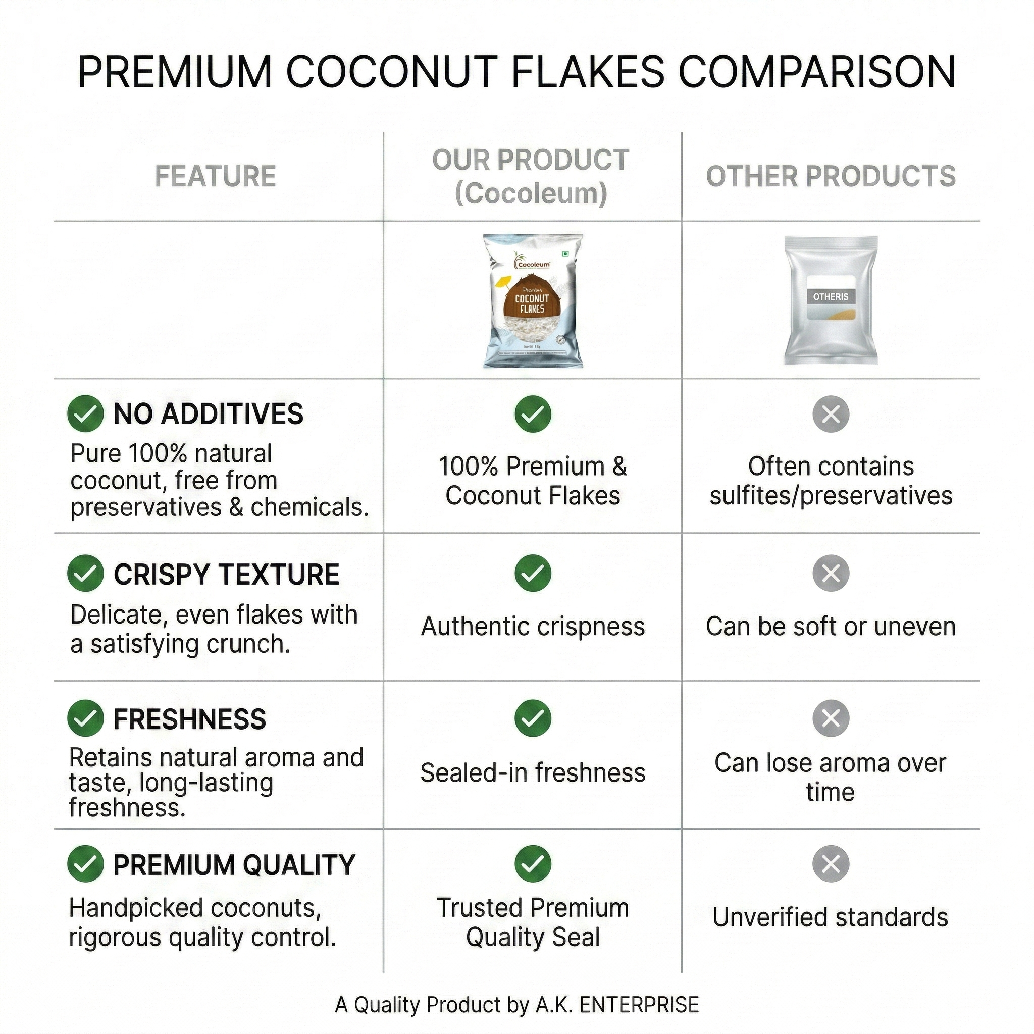 Premium Coconut Flakes gallery 3