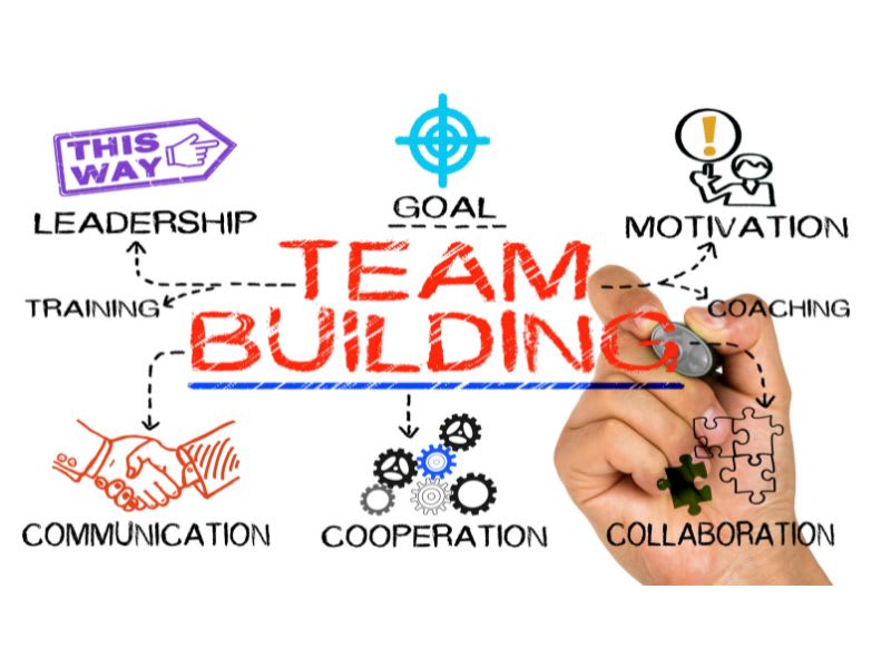Team building concept diagram showing leadership, goals, motivation, coaching, communication, cooperation and collaboration