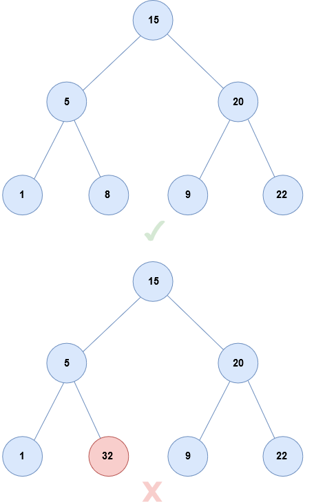 Binary Search Tree