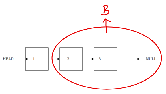 Recursive Linked List