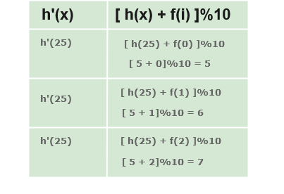 https://res.cloudinary.com/dc0mjpwf8/image/upload/v1590792013/ArticleImages/Hash%20Table/calc_sjaonh.png