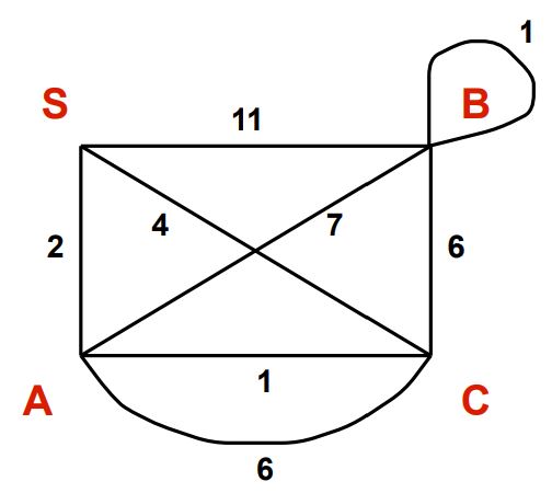 Kruskal's Minimum Spanning Tree Algorithm | PrepForTech Kruskal's Minimum Spanning Tree Algorithm | PrepForTech