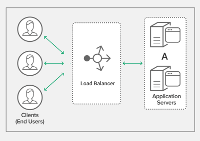 Load Balancer