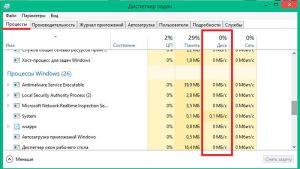 Просмотр процессов windows 8 которые загружают диск