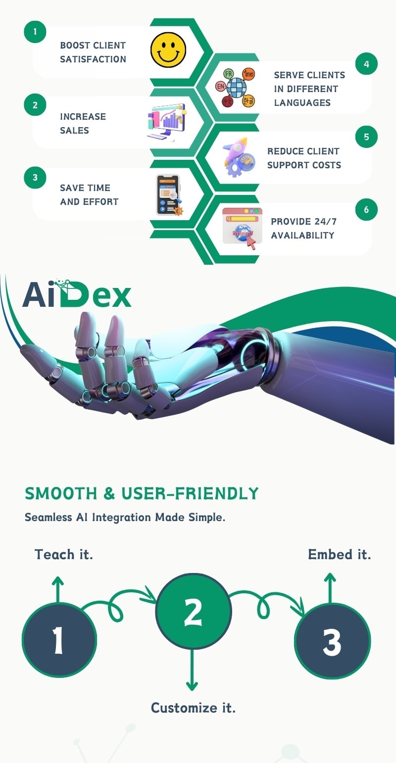 AiDex Infographic