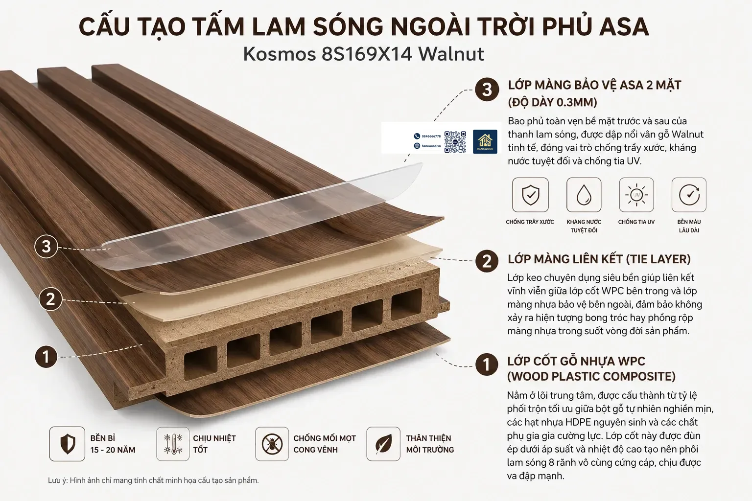 Hình ảnh minh họa nội dung Hanawood