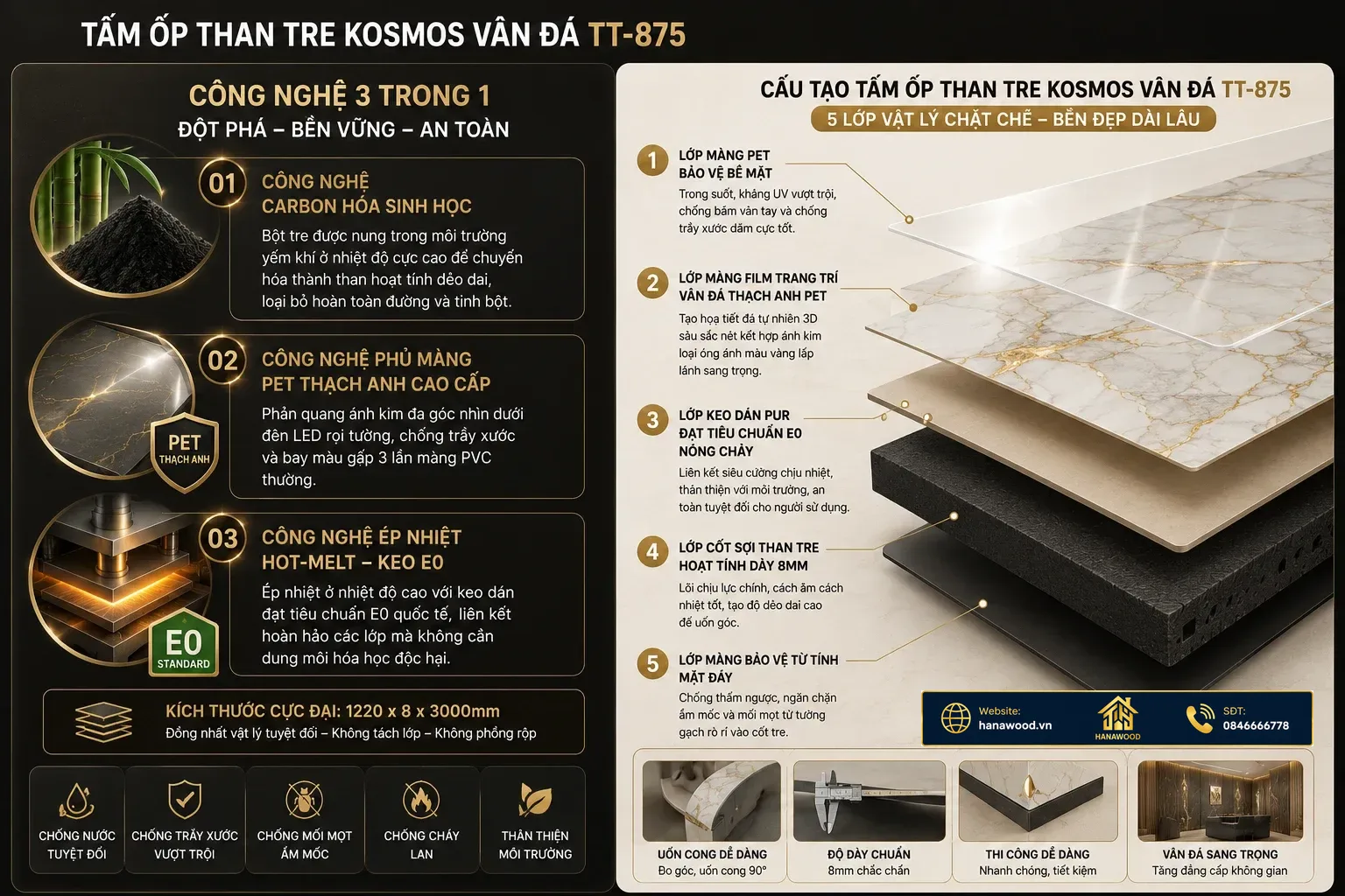 Công nghệ và cấu tạo Tấm ốp tường than tre Kosmos TT-875