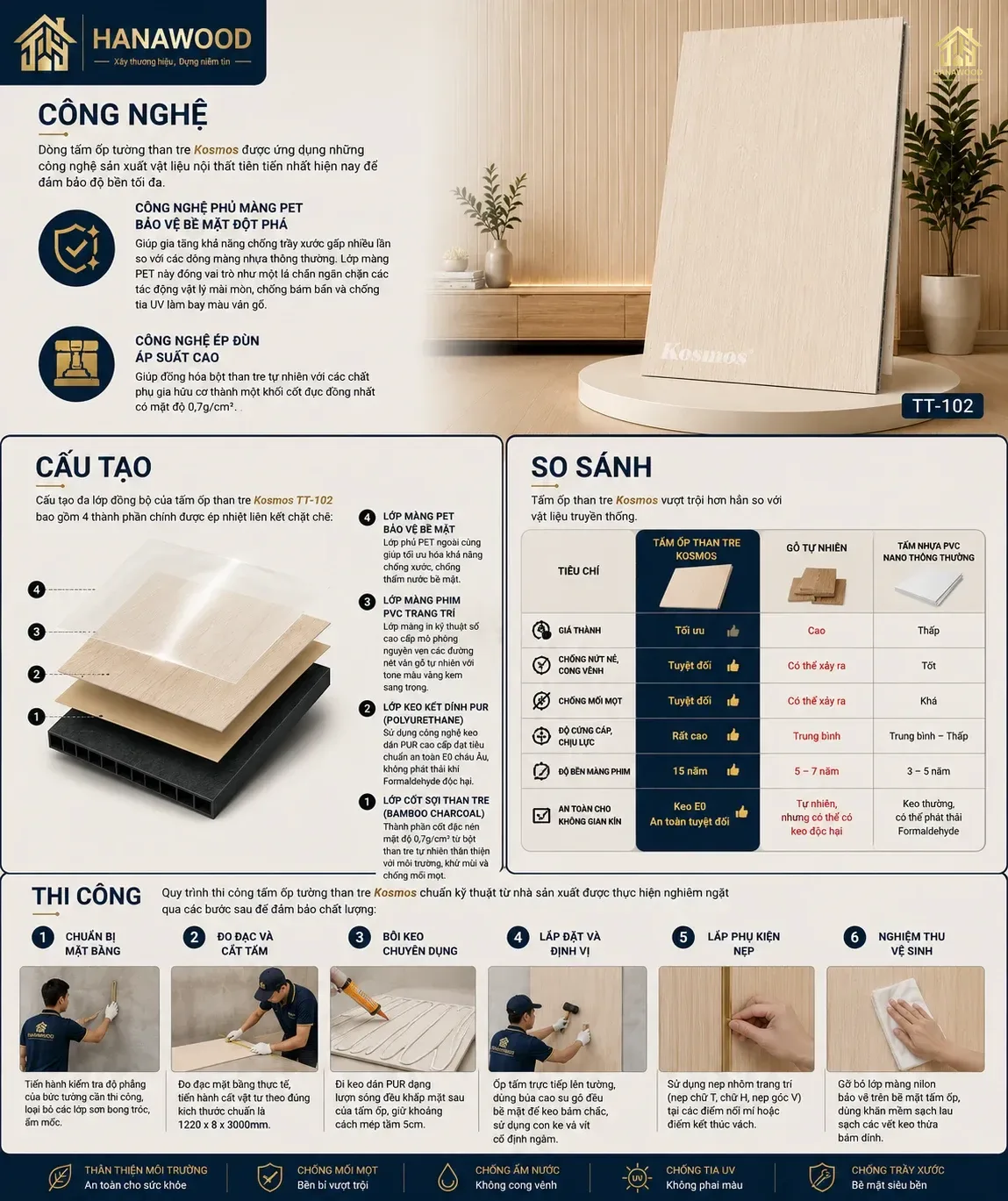Công nghệ cấu tạo so sánh thi công tấm ốp than tre Kosmos TT-102