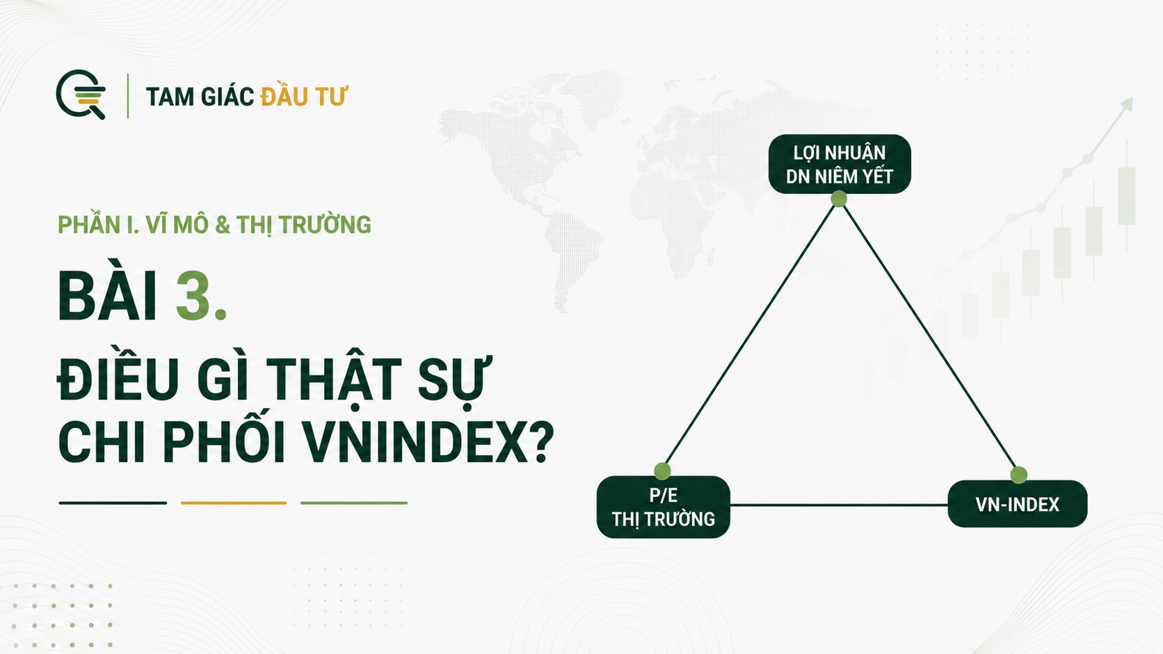 Bài 3: Động cơ sau vận động của VNINDEX