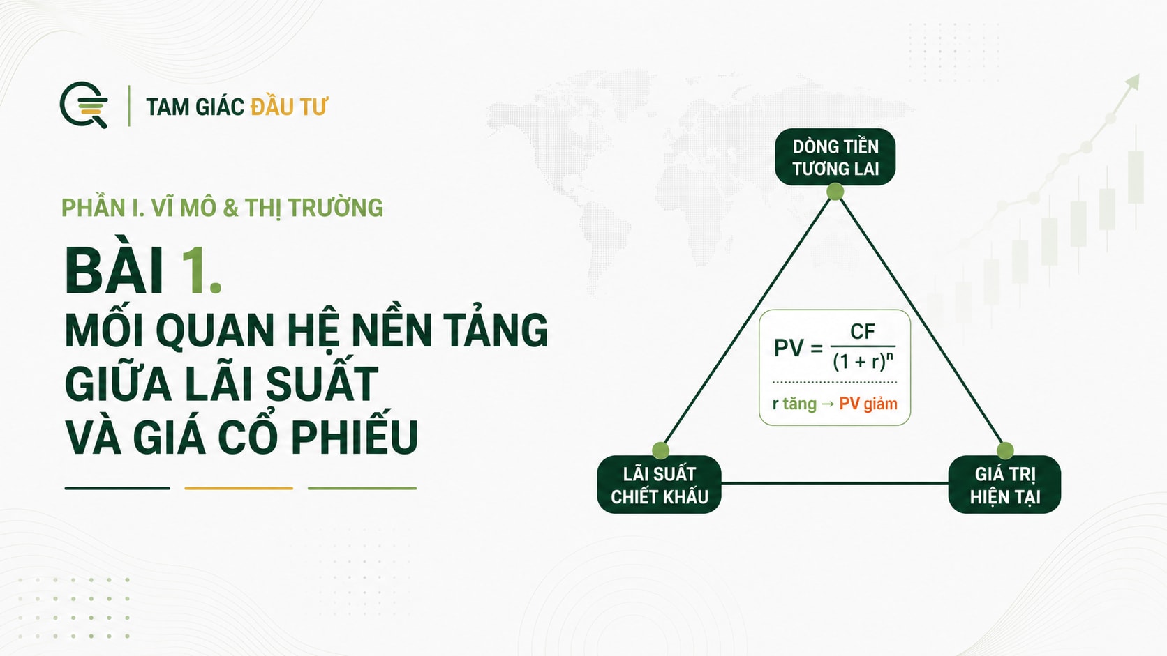 Bài 1: Mối quan hệ nền tảng giữa Lãi suất và Giá cổ phiếu