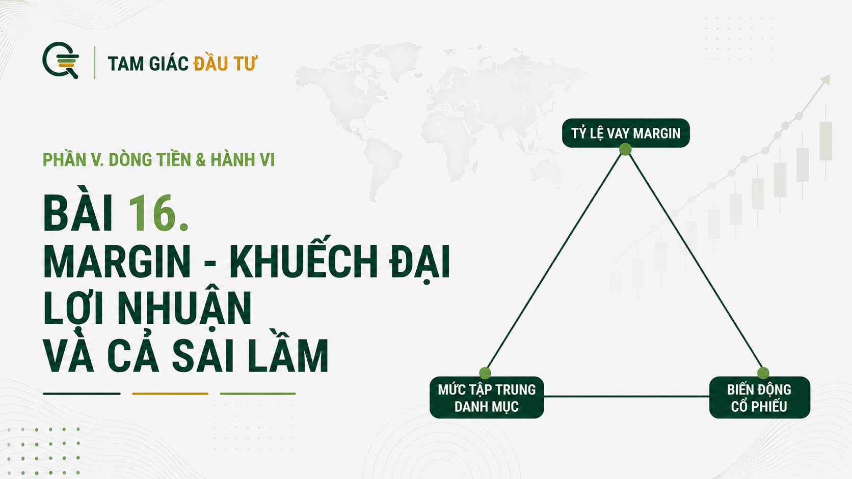 Bài 16: Margin có thể khuếch đại lợi nhuận và cả sai lầm