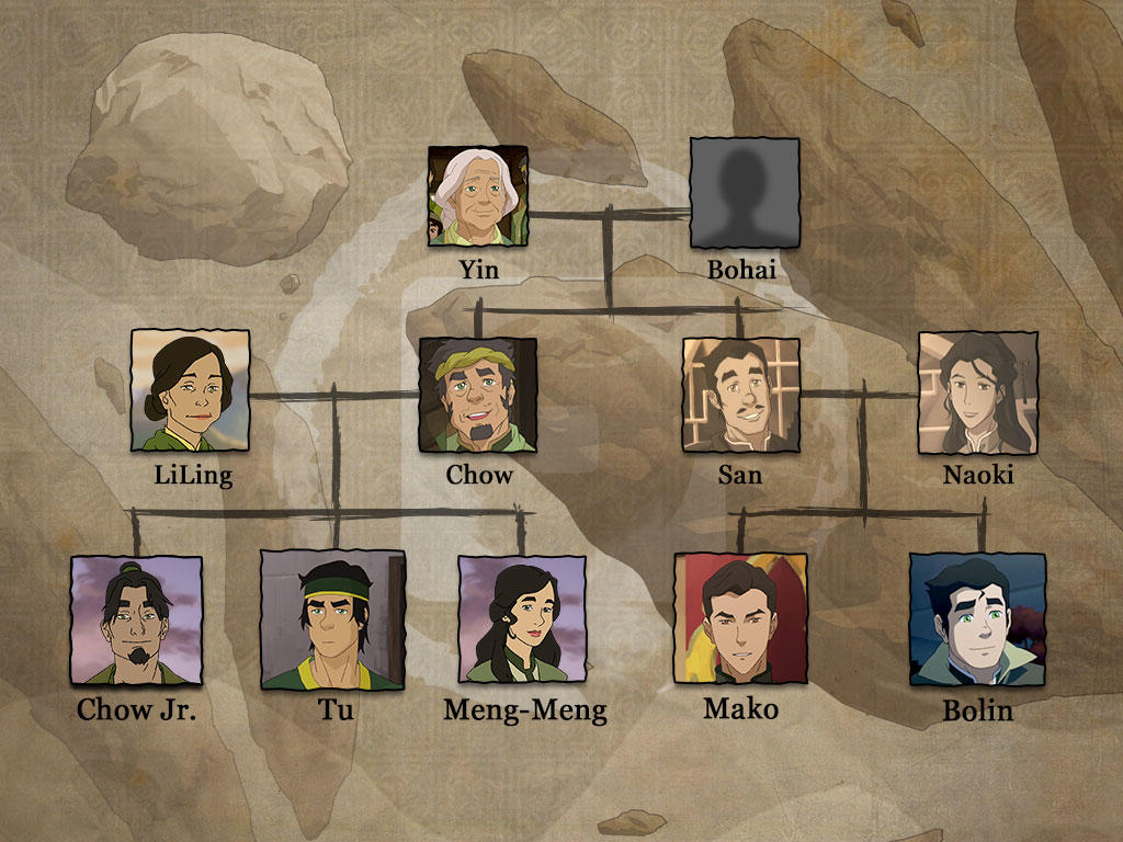 avatar family tree