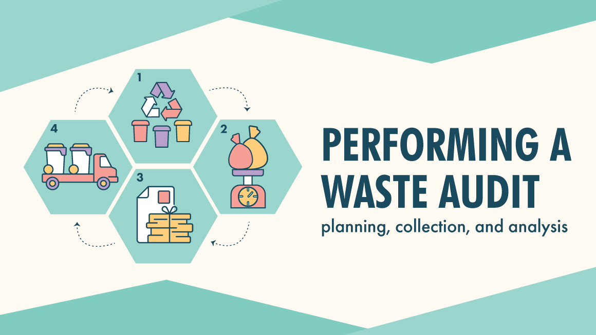 Waste Audit & Management Plan