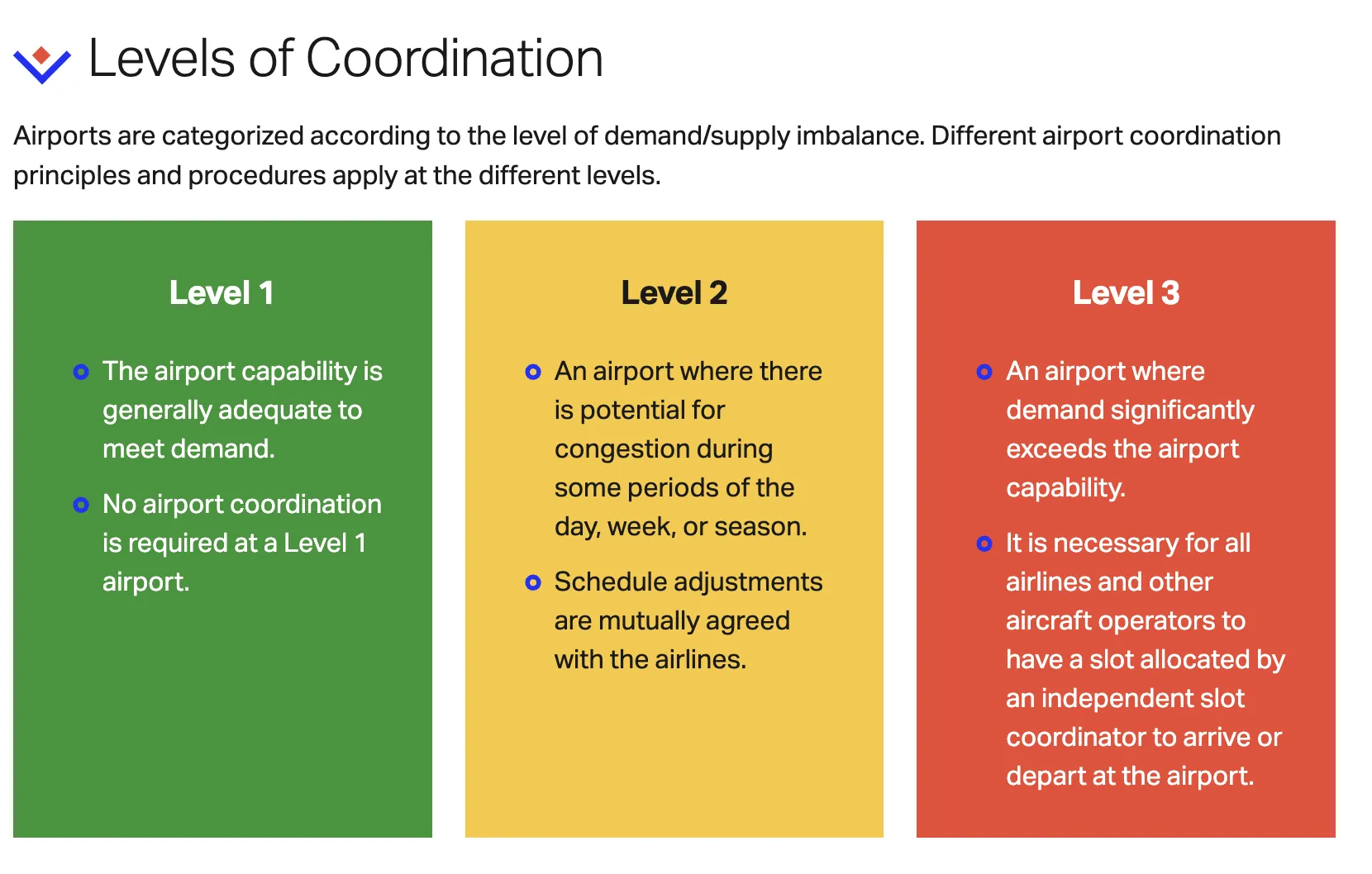 10-11-25-IATA Airport Levels of Coordination.webp