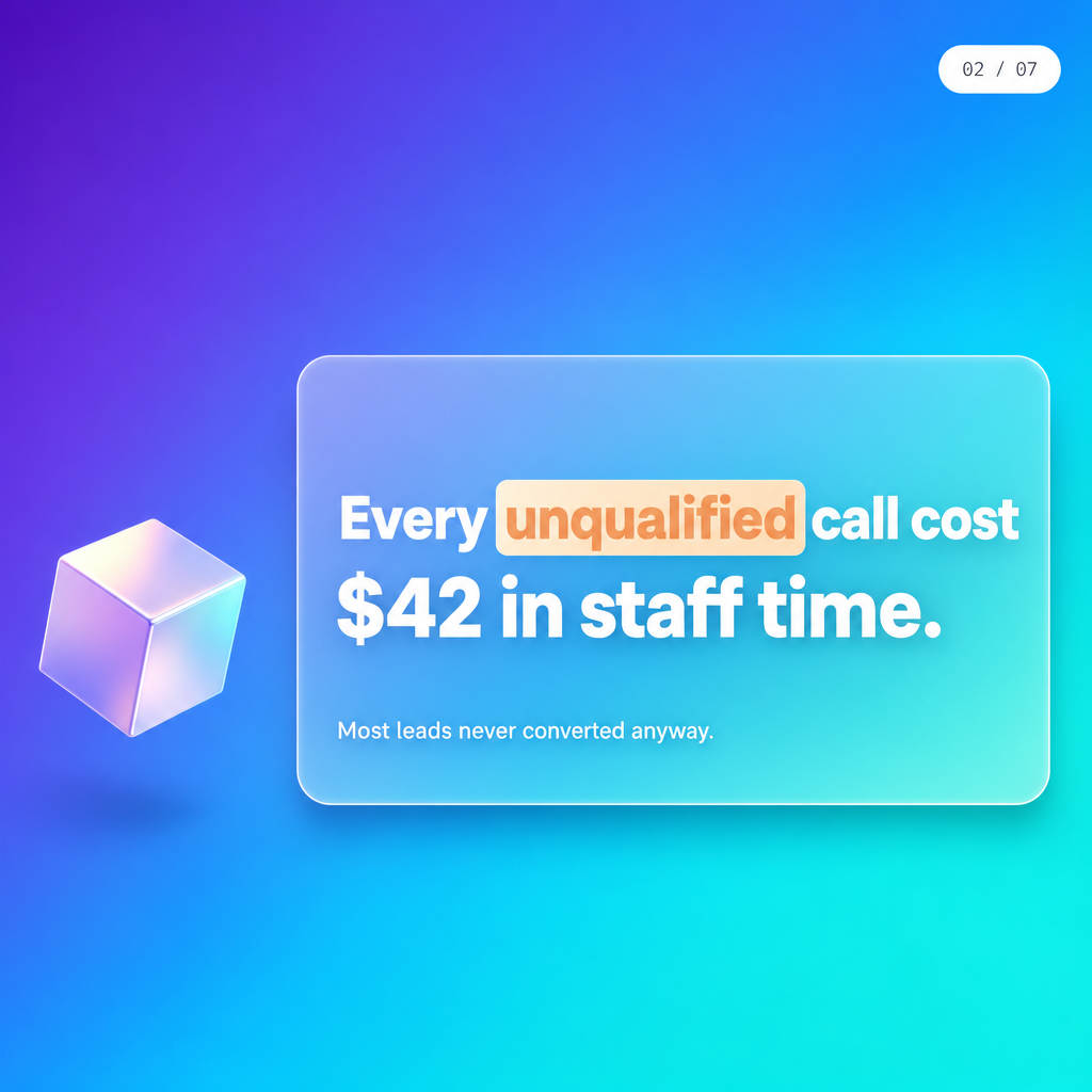Finance broker lead qualification problem: slow human callers burning budget on unqualified leads