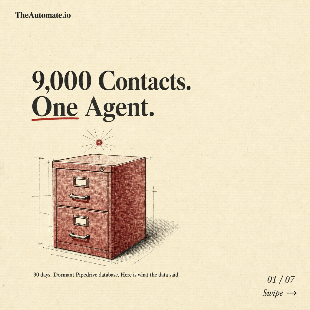 Hook slide showing the scale of 9,000 dormant contacts in Pipedrive