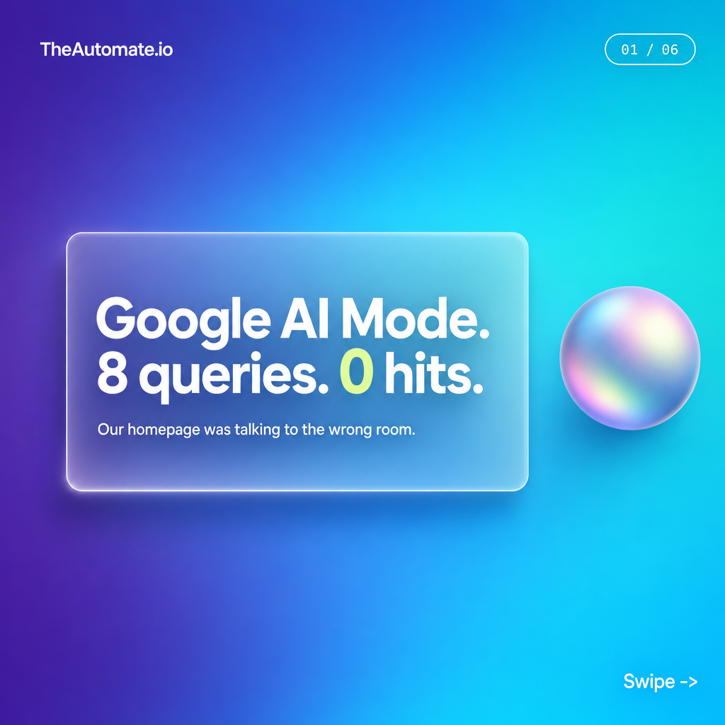 Hook slide showing zero citations in Google AI Mode for finance broker queries