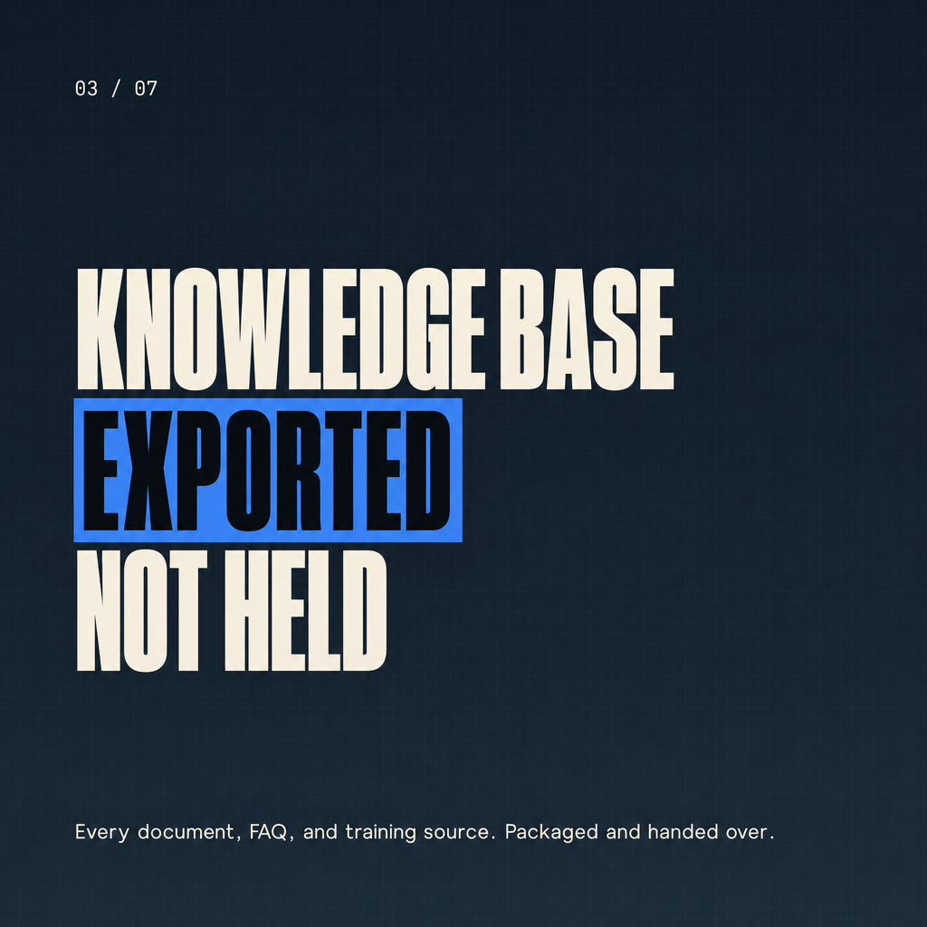 Slide covering the knowledge base export component of the offboarding kit