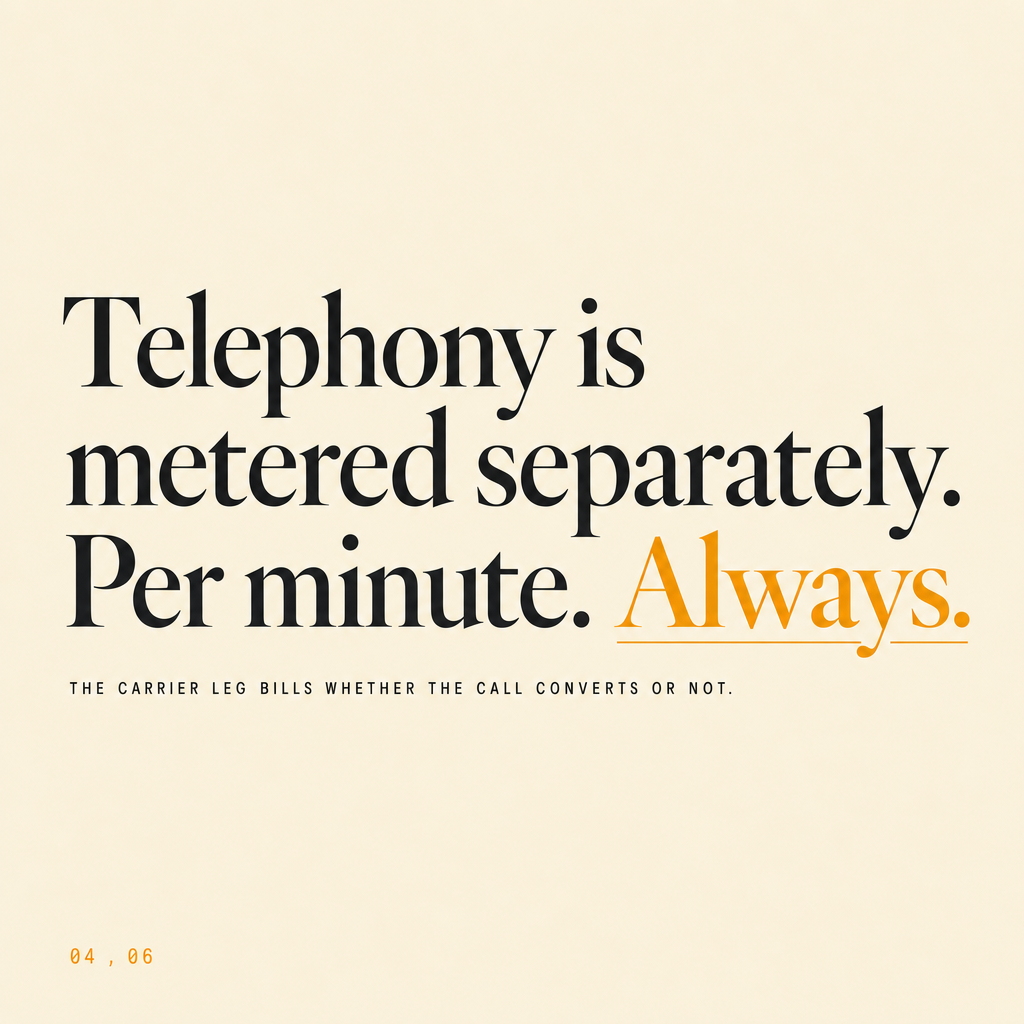 Slide showing telephony as a component of total voice agent cost