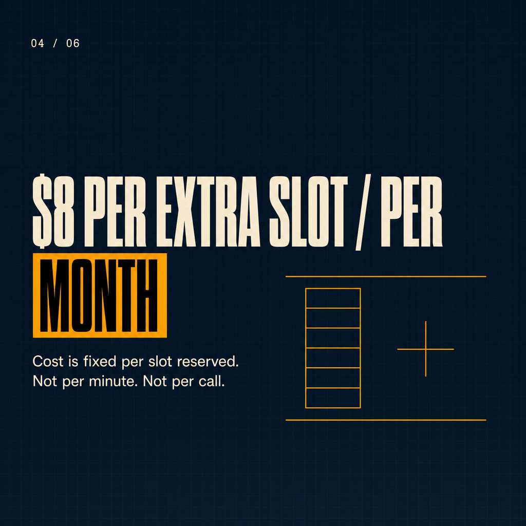 Cost decomposition showing $8 per concurrent call per month on top of base Retell pricing
