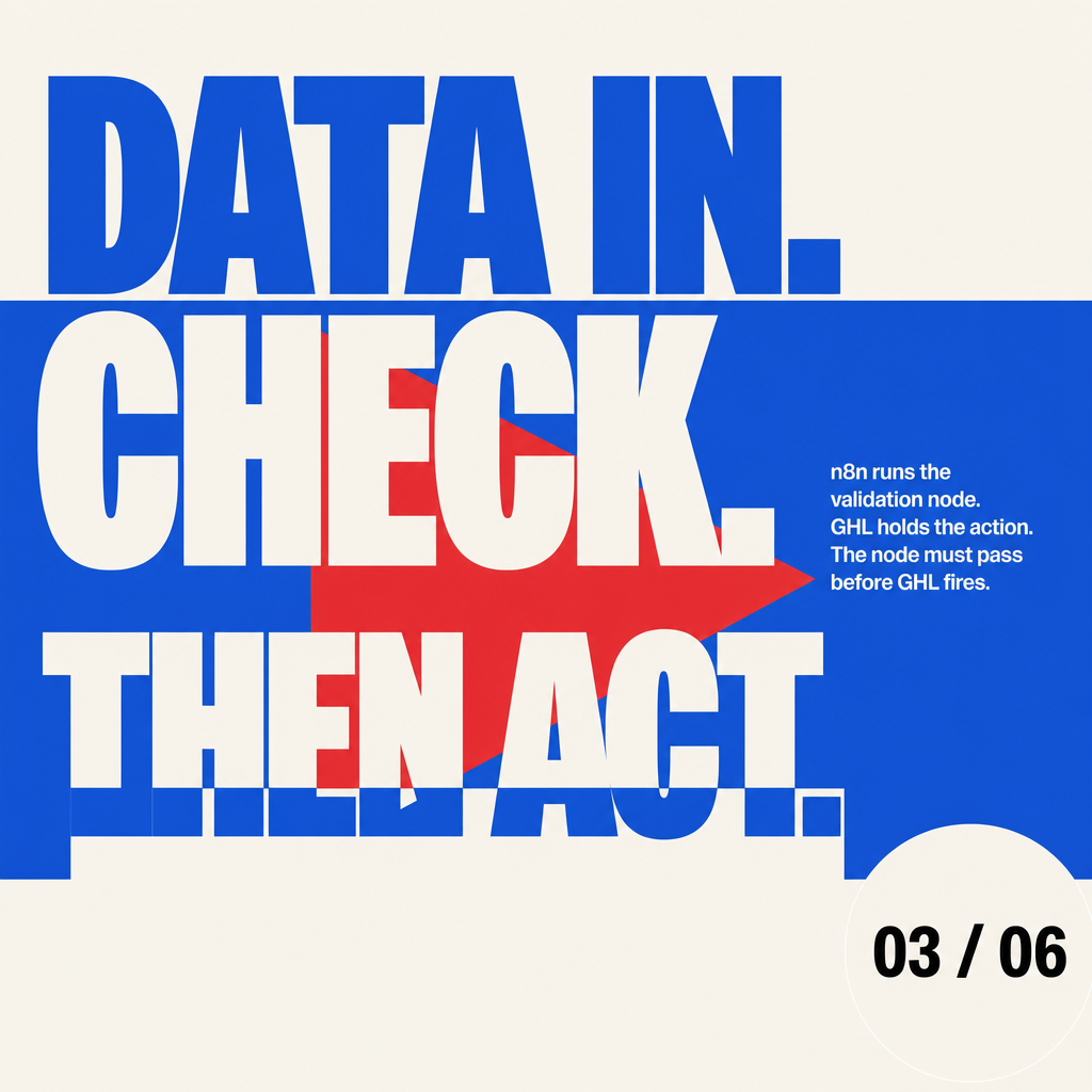 Architecture slide showing the validation node between data collection and action