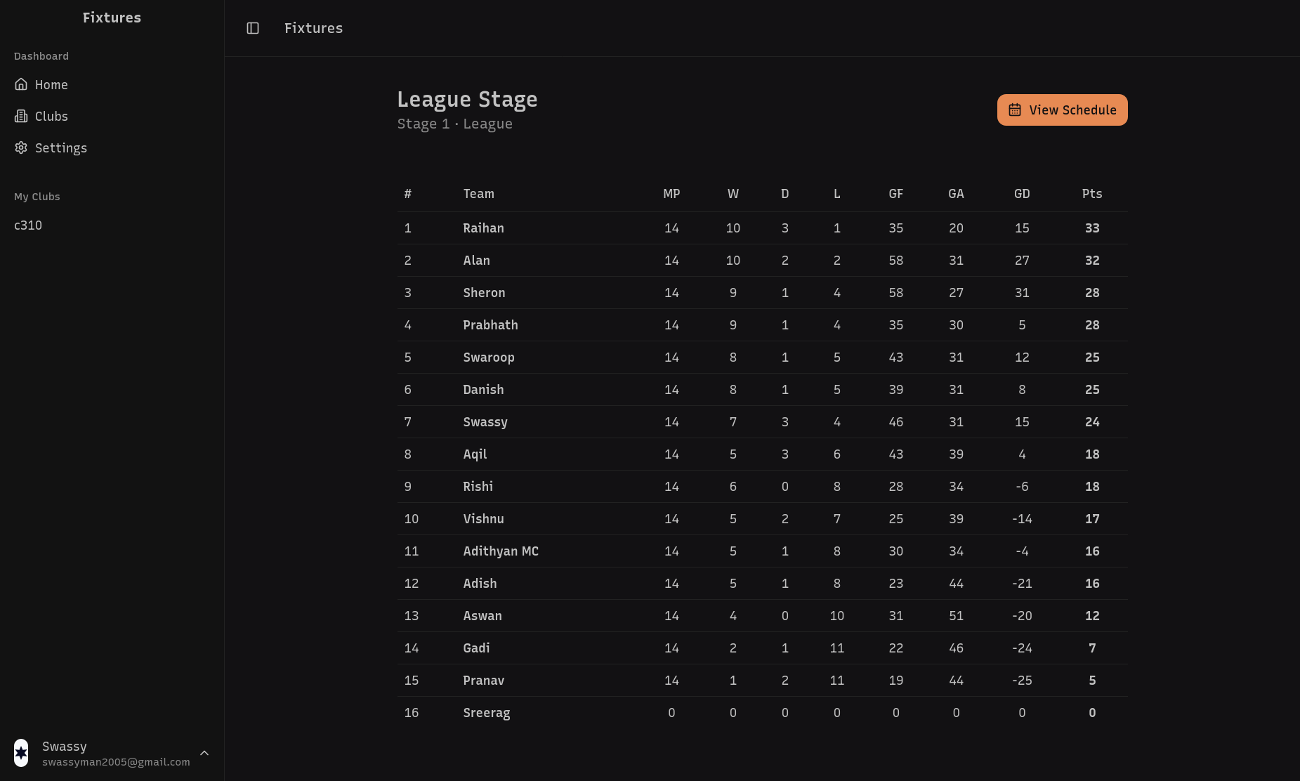 FIXTURES